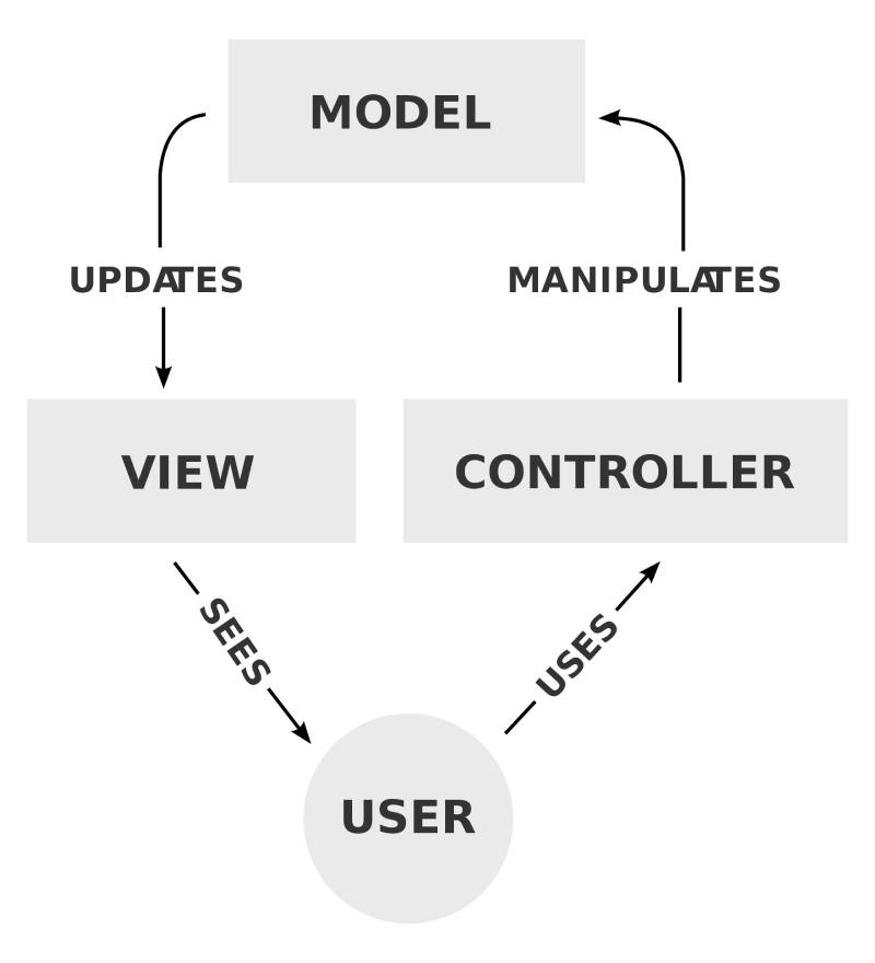 mvc